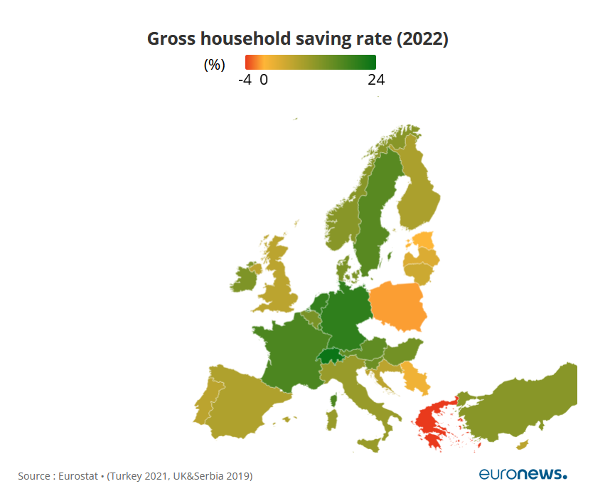 Gross household saving rate (2022)