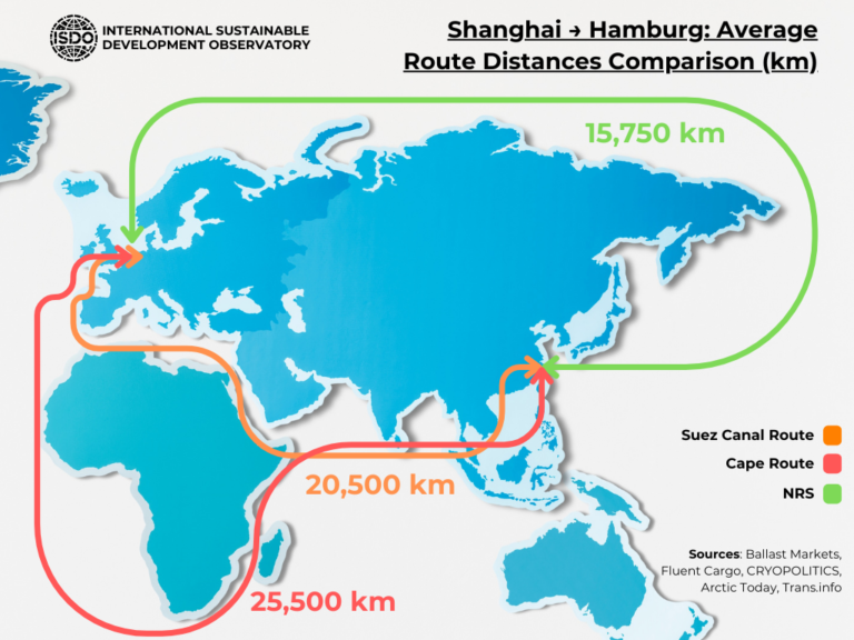 Analysis of maritime geopolitics on early 2026 - ISDO